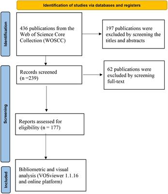 Bipolar disorder and the gut microbiota: a bibliometric analysis